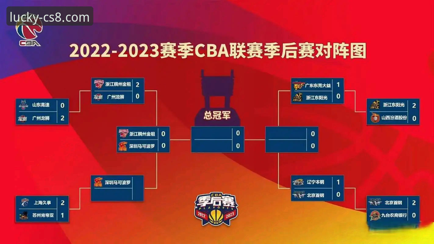 浙江加时逆转宁波晋级八强——CBA季后赛首轮G2战况全面解析